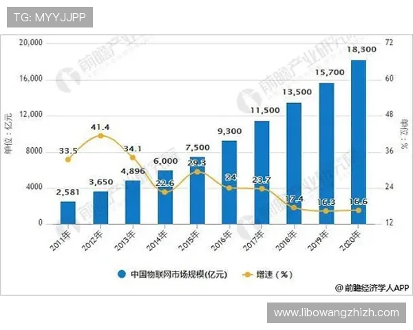 智博体育:体育产业数字化转型中的智能硬件应用前景分析 智博体育:体育产业数字化转型中的智能硬件应用前景分析