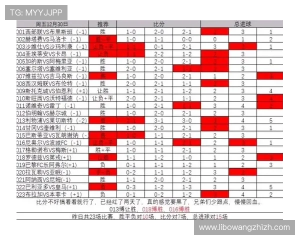 如何选择靠谱的足球预测网站确保比赛结果预测的准确性与安全性