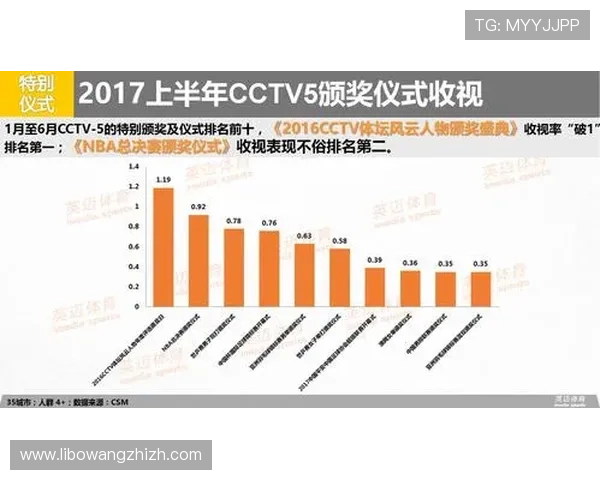 三亿体育平台的合作伙伴与资源整合：打造一站式体育娱乐生态系统