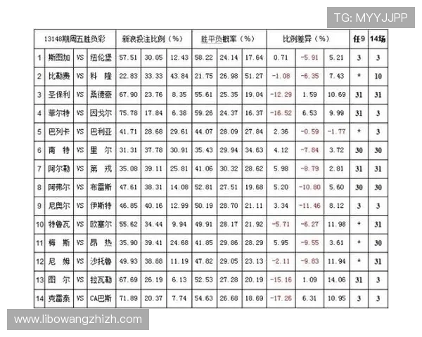 欧洲杯在线买球网提供最全面的赛事投注指南帮助玩家轻松掌握最新赔率信息 欧洲杯在线买球网提供最全面的赛事投注指南帮助玩家轻松掌握最新赔率信息